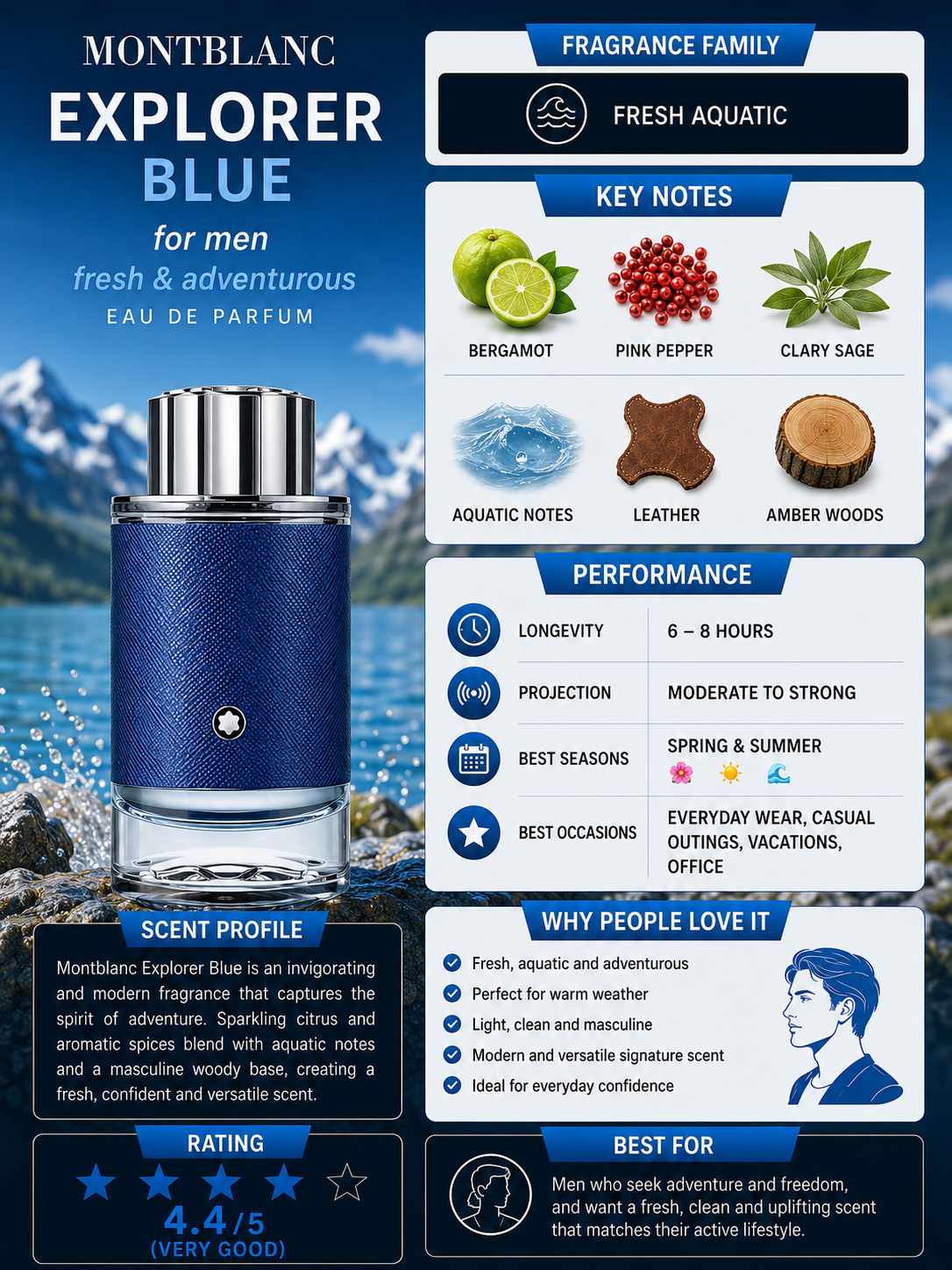 Explorer Ultra Blue